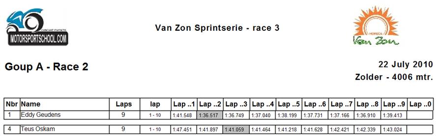 laptimes Teus Oskam Zolder 2010 Sprintraces